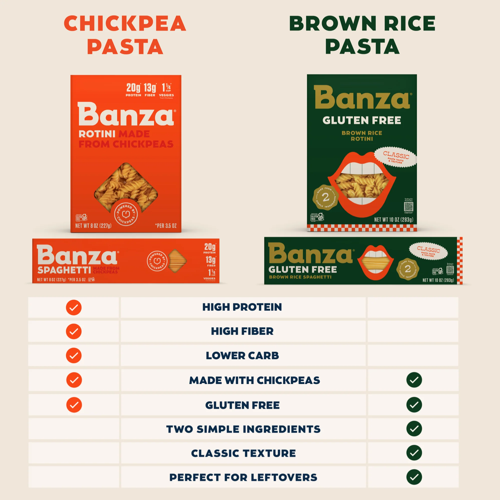 Brown Rice Spaghetti - Image 6